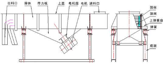1020直線振動(dòng)篩外形尺寸 1020直線振動(dòng)篩外形尺寸
