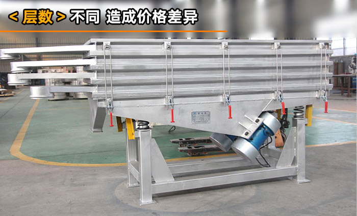 尿素分級直線篩分機(jī) 尿素分級直線篩分機(jī)