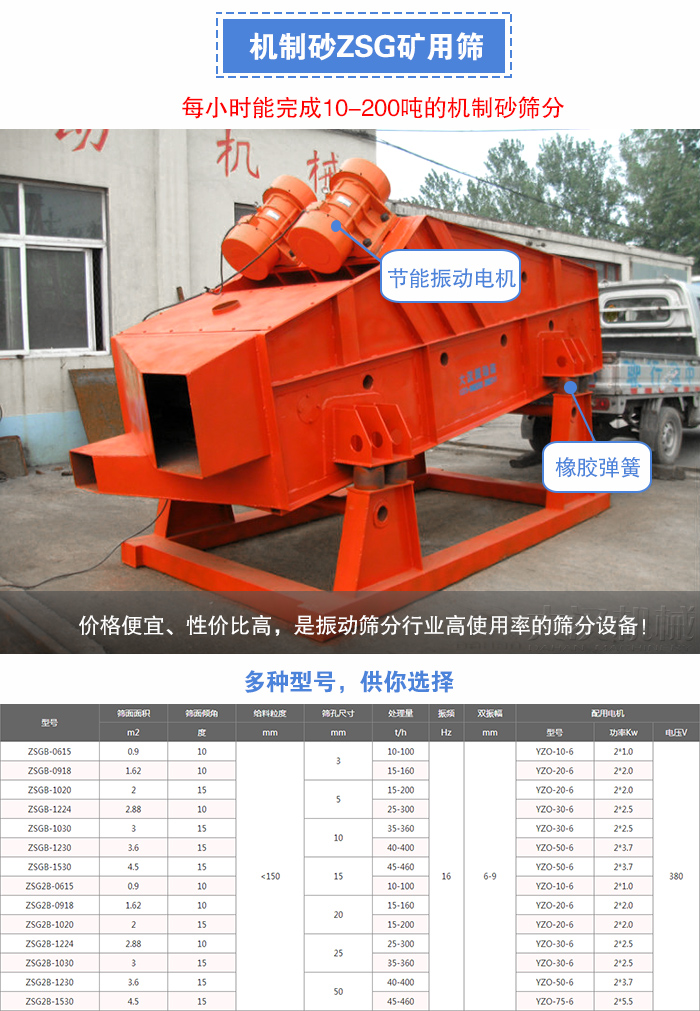 機制砂ZSG礦用篩