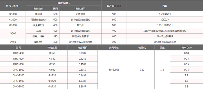 超聲波篩分機型號