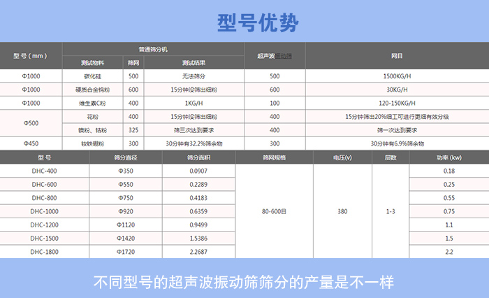硫酸鎂超聲波振動(dòng)篩